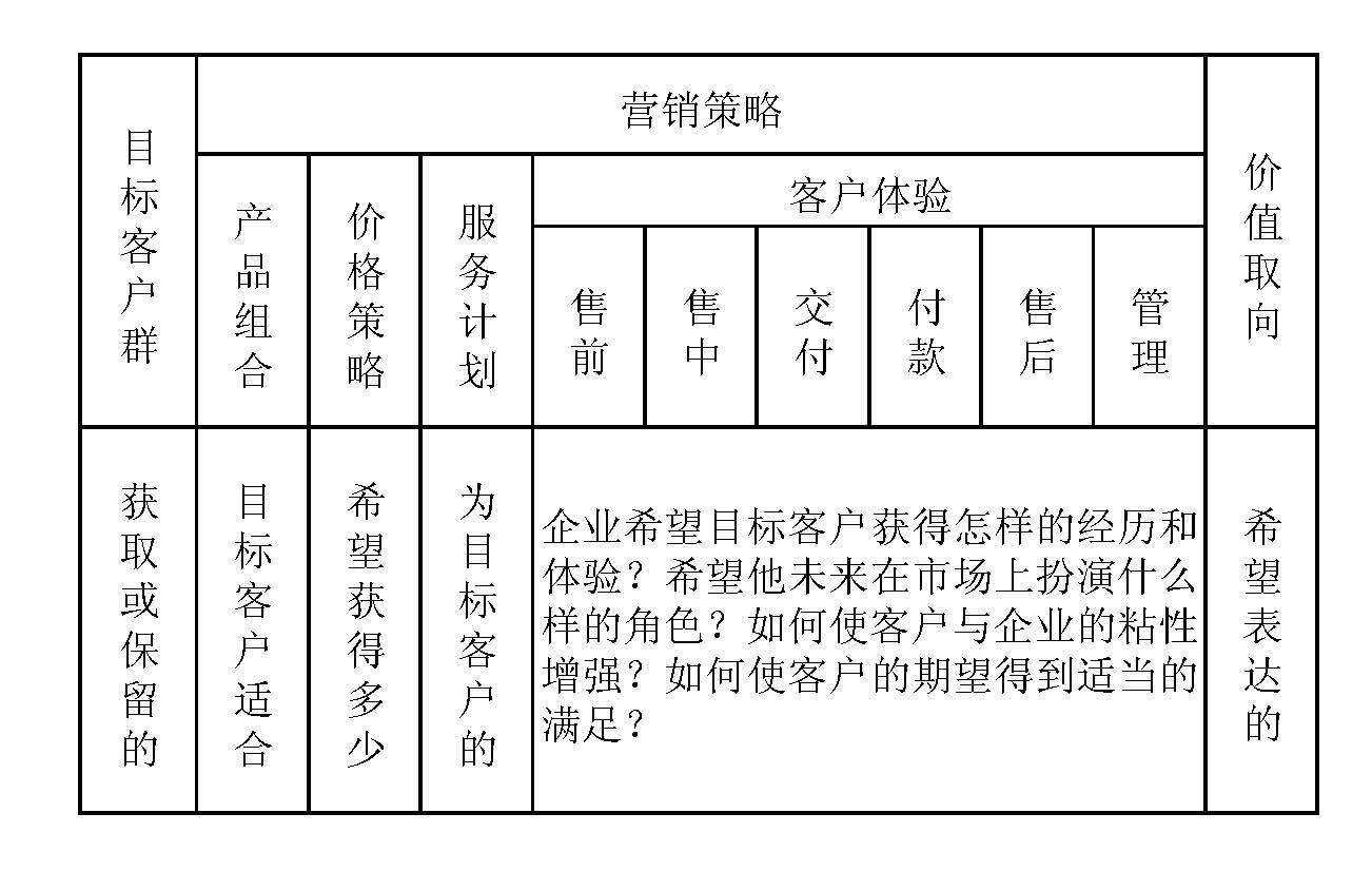 呼叫中心的營銷策略設計